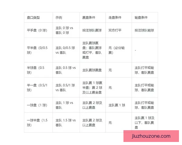 世界杯竞猜赔率全方位对比分析助你精准预测赛事胜负走势